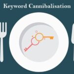 Identifying and Eliminating Keyword Cannibalisation