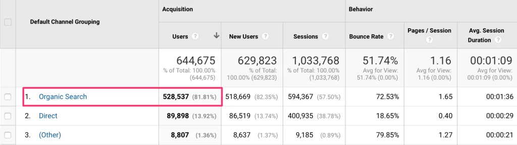 SEO service