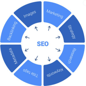 SEO Strategy