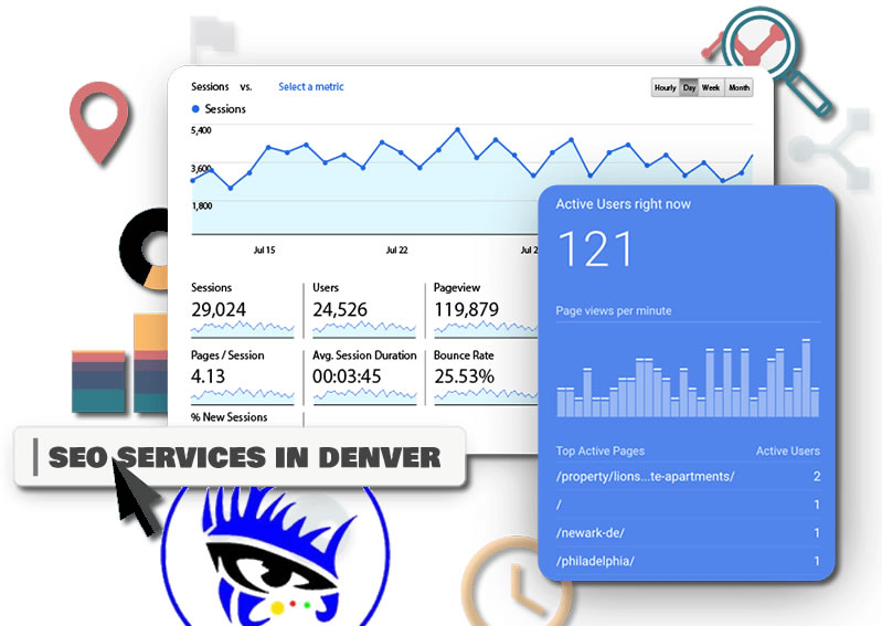 SEO Marketing