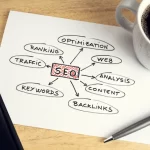 National SEO Services