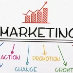 Dominate the digital space: Harnessing the power of specialists by hiring a top-notch SEO marketing company